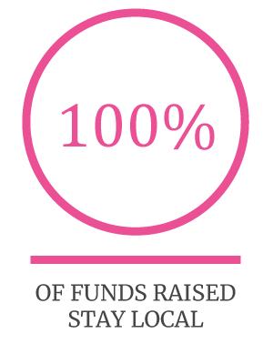 United in Pink Funds